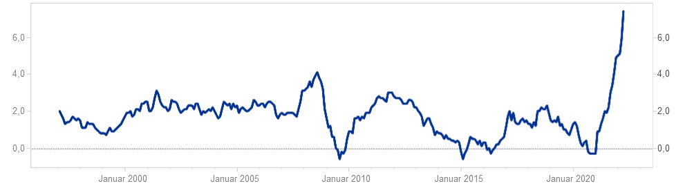 Gesamteuropäische Inflation