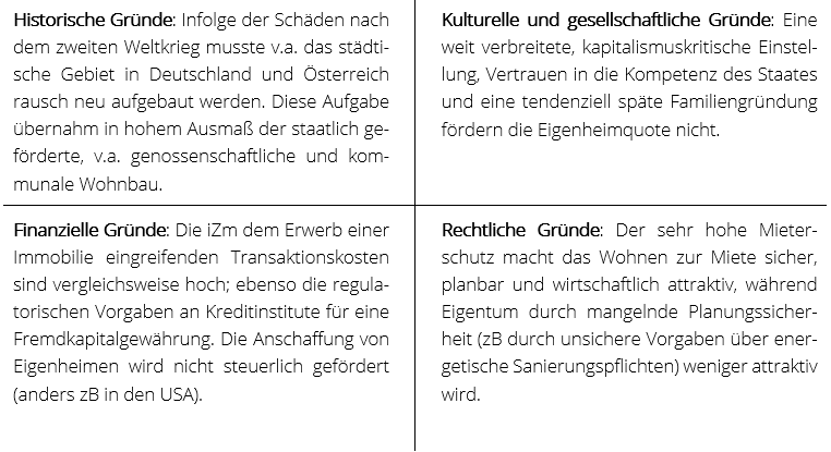 Gründe für Eigenheim vs Miete